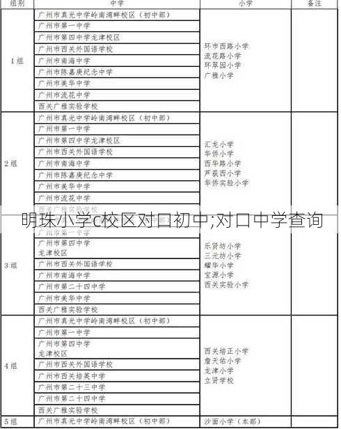 明珠小学c校区对口初中;对口中学查询