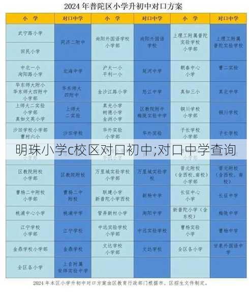 明珠小学c校区对口初中;对口中学查询