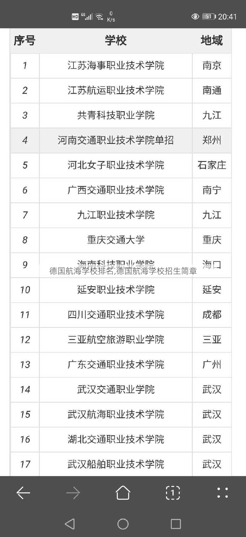 德国航海学校排名,德国航海学校招生简章