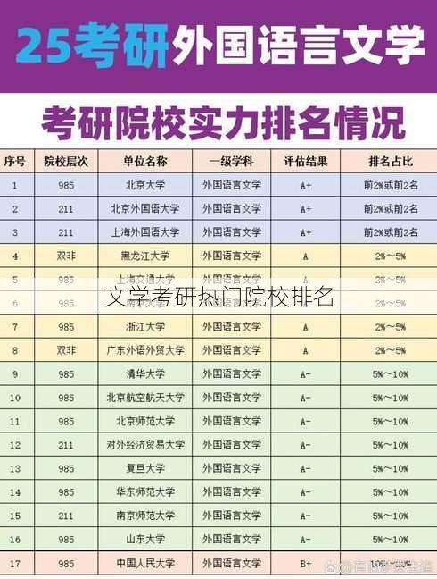 文学考研热门院校排名