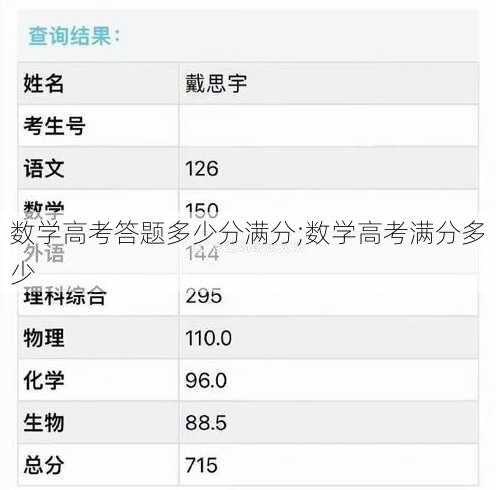 数学高考答题多少分满分;数学高考满分多少