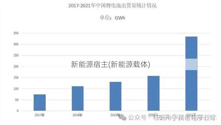 新能源宿主(新能源载体)