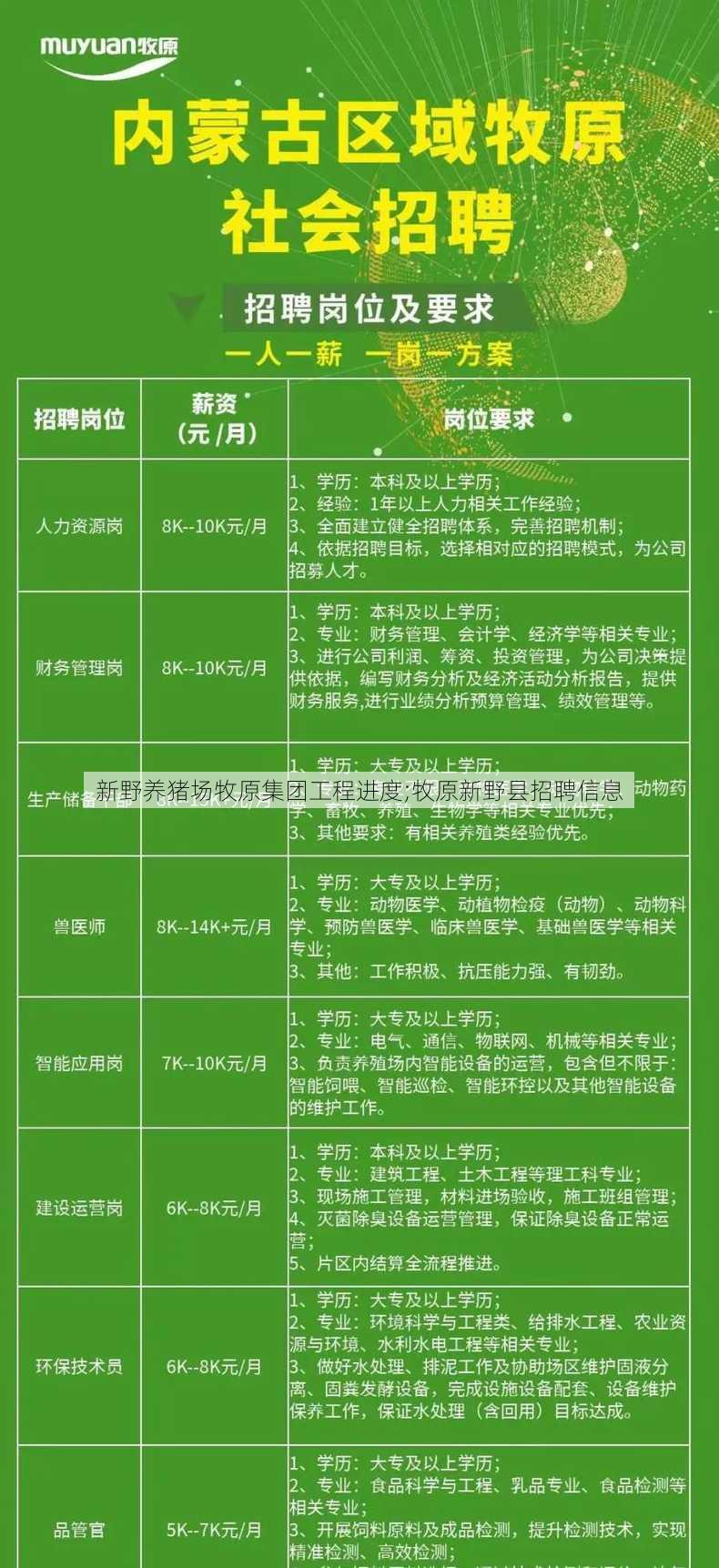 新野养猪场牧原集团工程进度;牧原新野县招聘信息