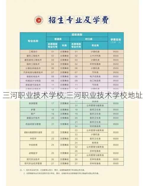 三河职业技术学校,三河职业技术学校地址