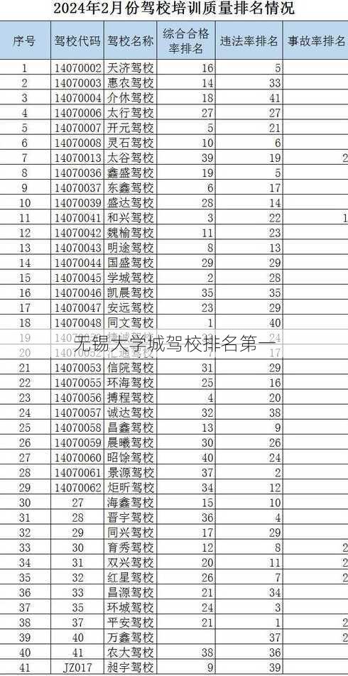 无锡大学城驾校排名第一