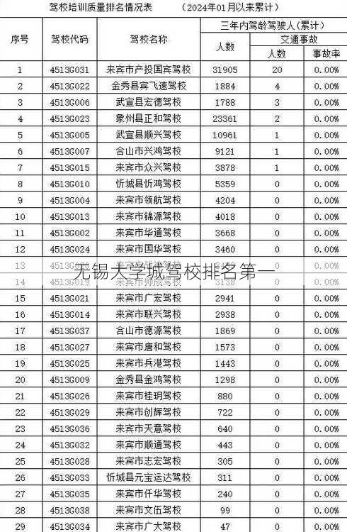 无锡大学城驾校排名第一