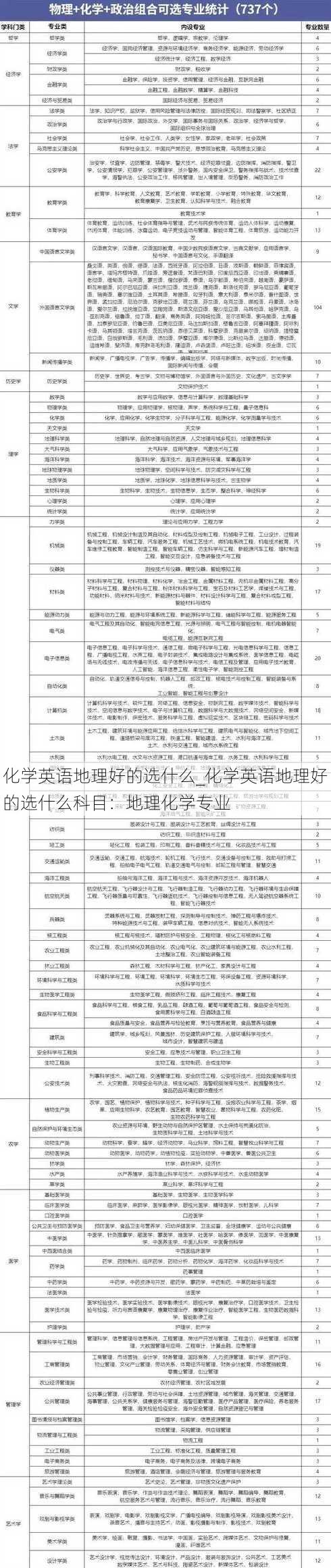 化学英语地理好的选什么_化学英语地理好的选什么科目：地理化学专业