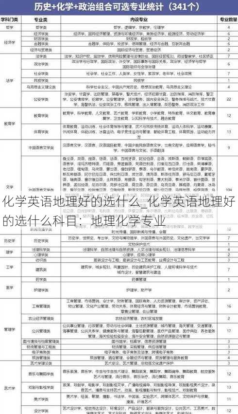 化学英语地理好的选什么_化学英语地理好的选什么科目：地理化学专业