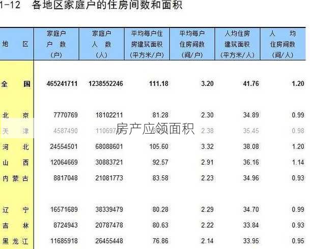 房产应领面积