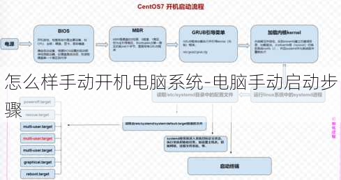 怎么样手动开机电脑系统-电脑手动启动步骤