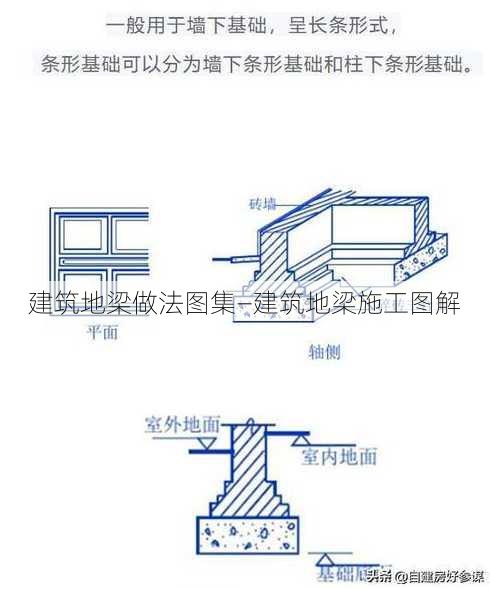 建筑地梁做法图集—建筑地梁施工图解