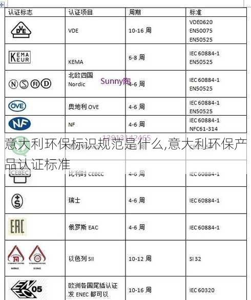 意大利环保标识规范是什么,意大利环保产品认证标准