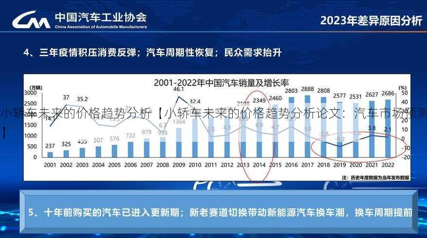 小轿车未来的价格趋势分析【小轿车未来的价格趋势分析论文：汽车市场预测】