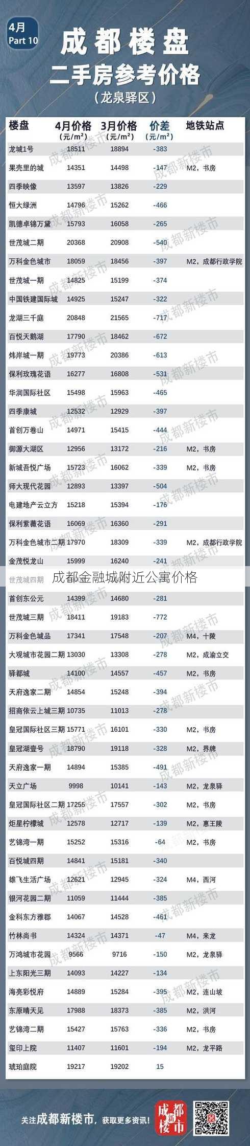 成都金融城附近公寓价格