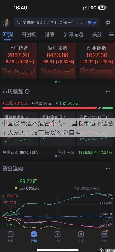 中国股市适不适合个人-中国股市适不适合个人发展：股市投资风险自担
