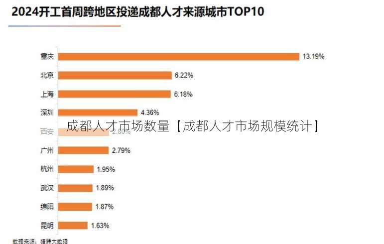 成都人才市场数量【成都人才市场规模统计】