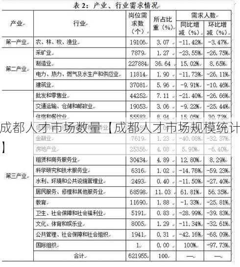 成都人才市场数量【成都人才市场规模统计】