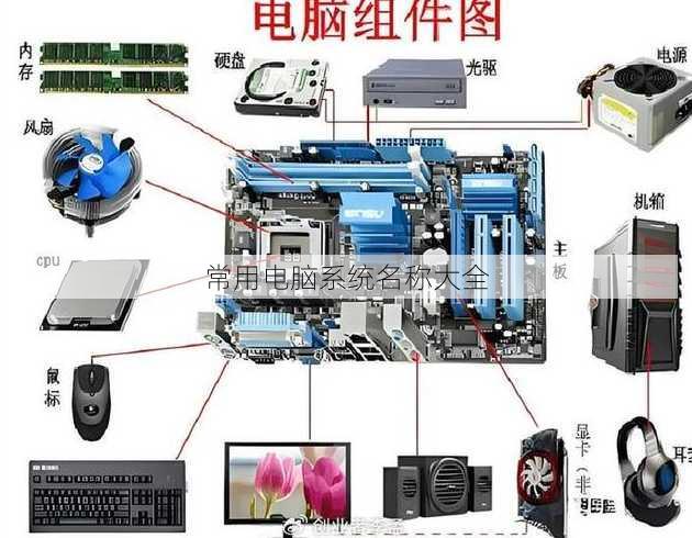 常用电脑系统名称大全