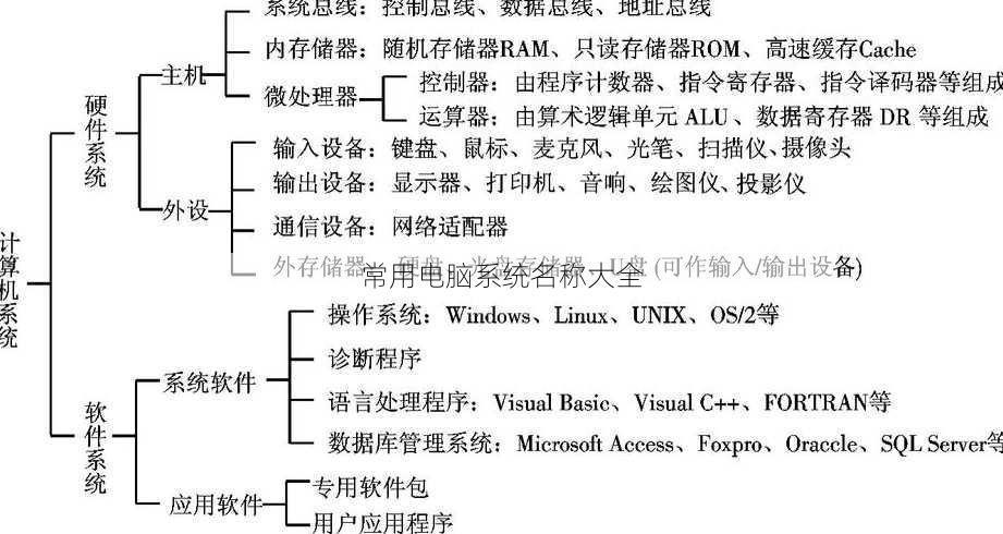 常用电脑系统名称大全