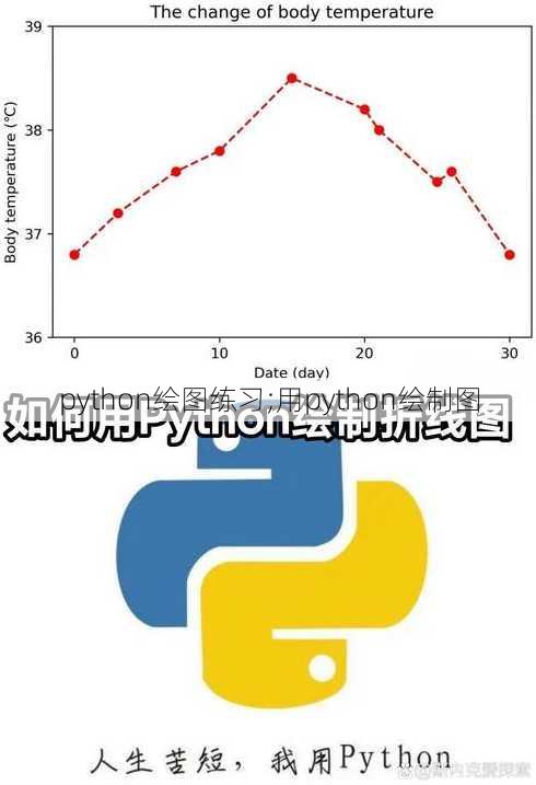 python绘图练习;用python绘制图