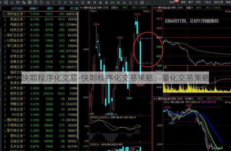 快期程序化交易-快期程序化交易策略：量化交易策略