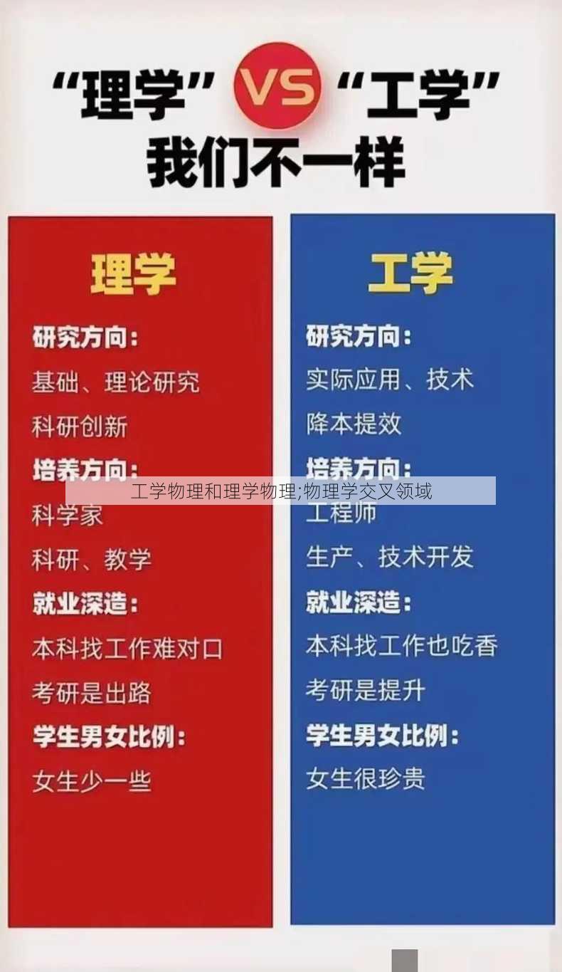 工学物理和理学物理;物理学交叉领域