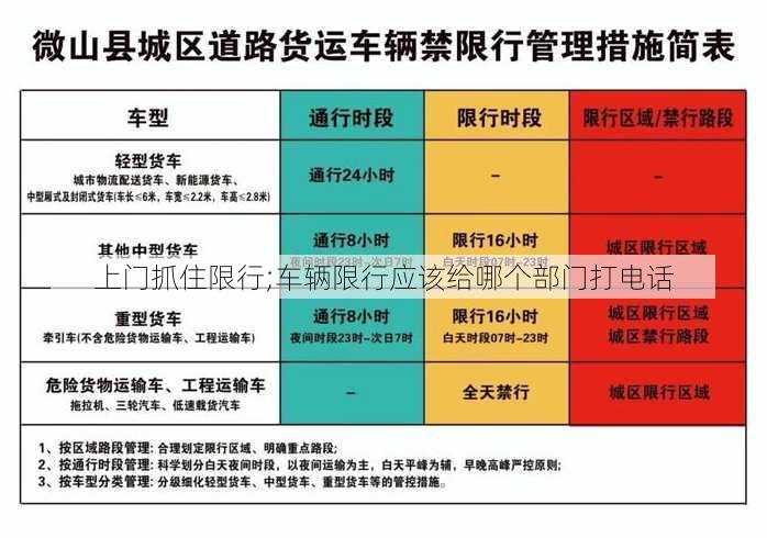 上门抓住限行;车辆限行应该给哪个部门打电话