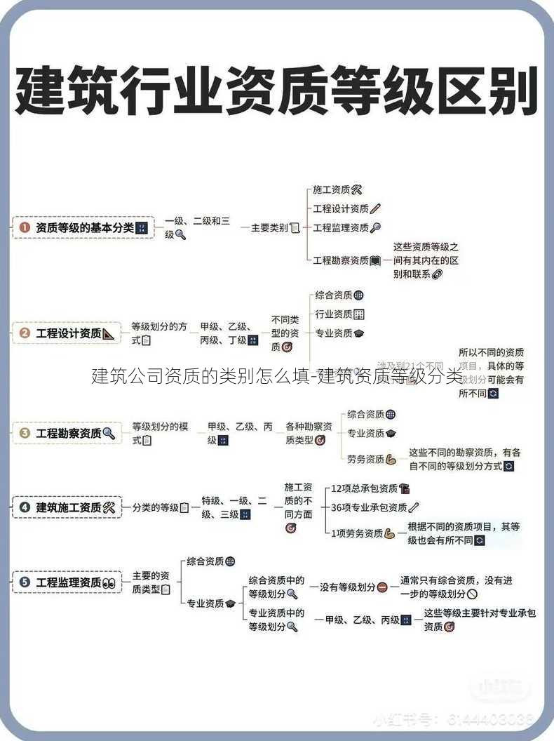 建筑公司资质的类别怎么填-建筑资质等级分类