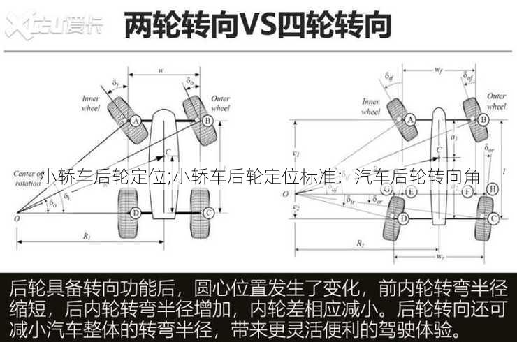 小轿车后轮定位;小轿车后轮定位标准：汽车后轮转向角