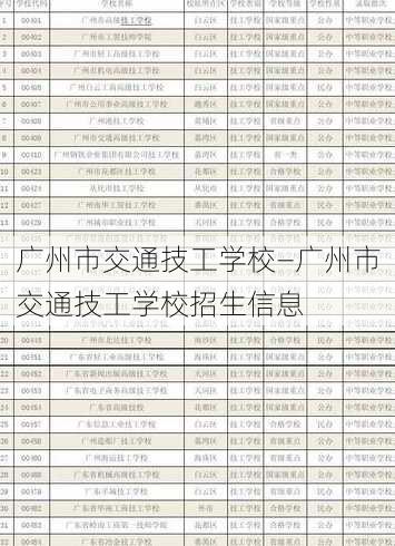 广州市交通技工学校—广州市交通技工学校招生信息