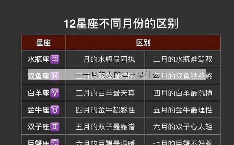 十一月的人的星座是什么