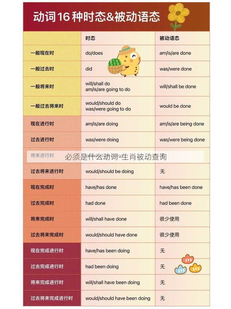 必须是什么动词-生肖被动查询