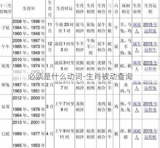 必须是什么动词-生肖被动查询