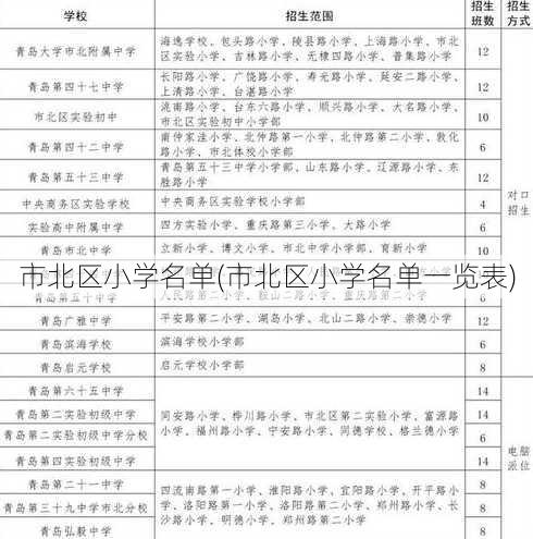 市北区小学名单(市北区小学名单一览表)