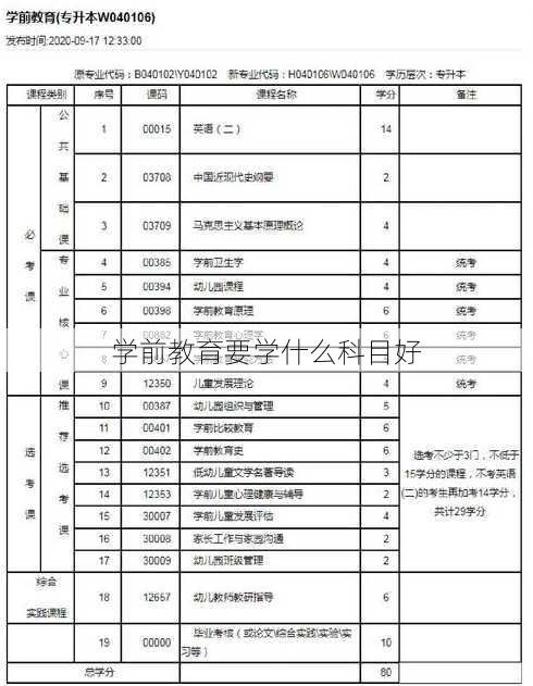 学前教育要学什么科目好