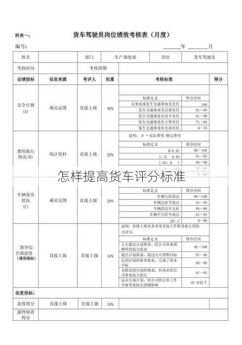 怎样提高货车评分标准