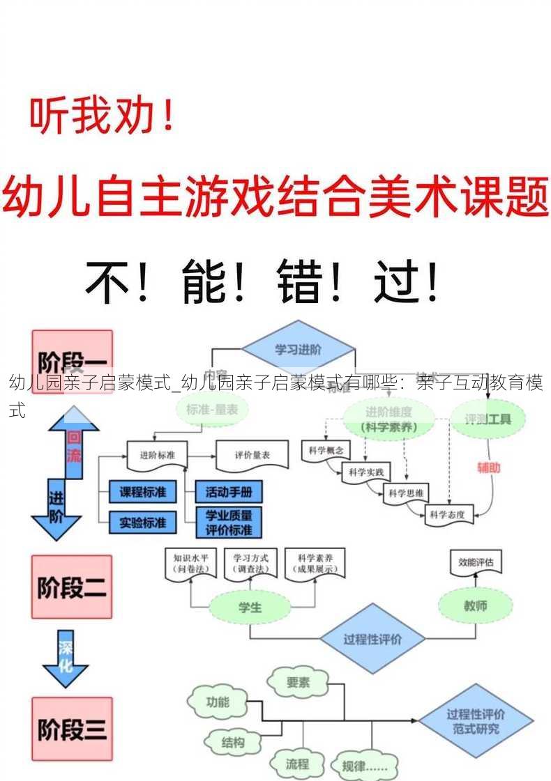 幼儿园亲子启蒙模式_幼儿园亲子启蒙模式有哪些：亲子互动教育模式