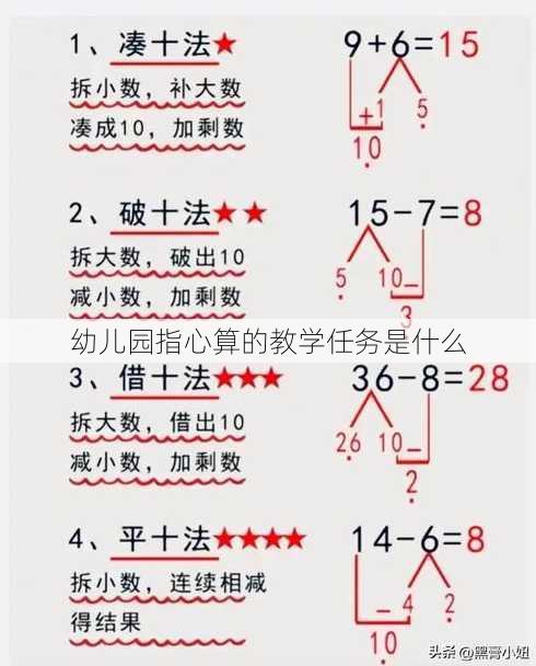 幼儿园指心算的教学任务是什么