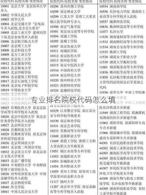 专业排名院校代码怎么填