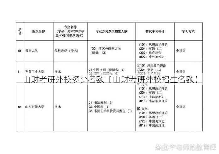 山财考研外校多少名额【山财考研外校招生名额】