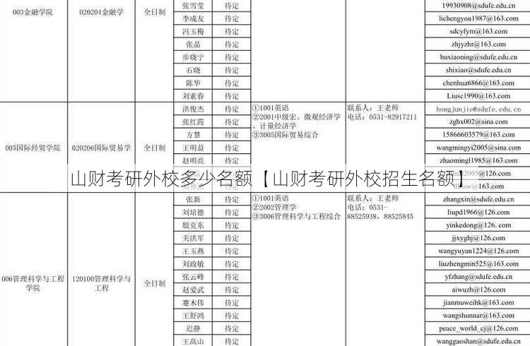 山财考研外校多少名额【山财考研外校招生名额】