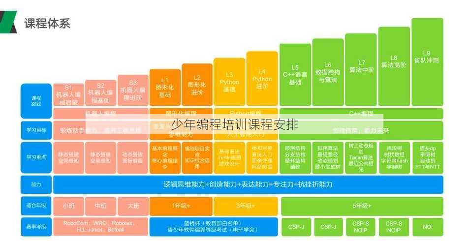 少年编程培训课程安排