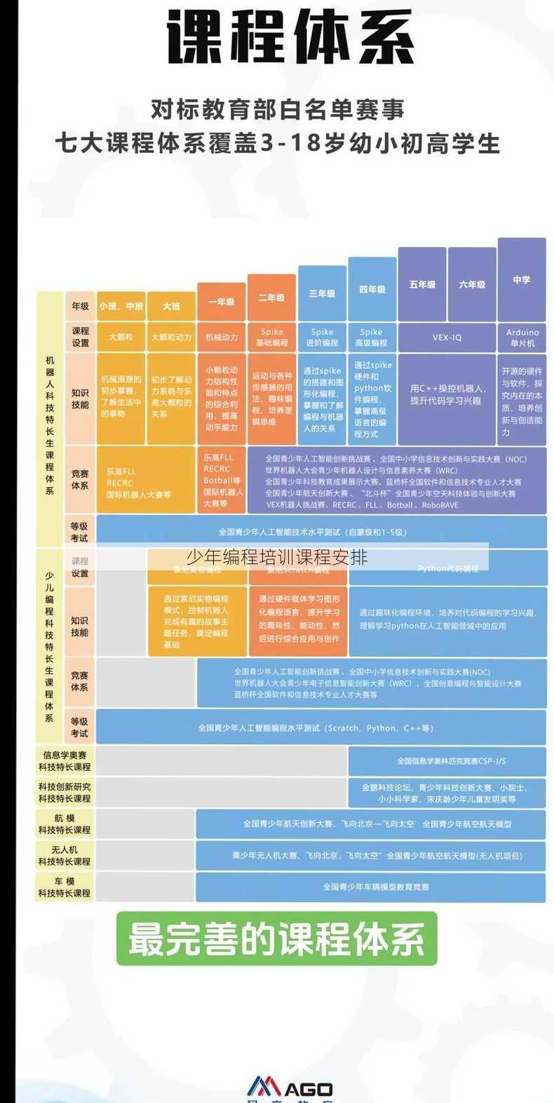 少年编程培训课程安排