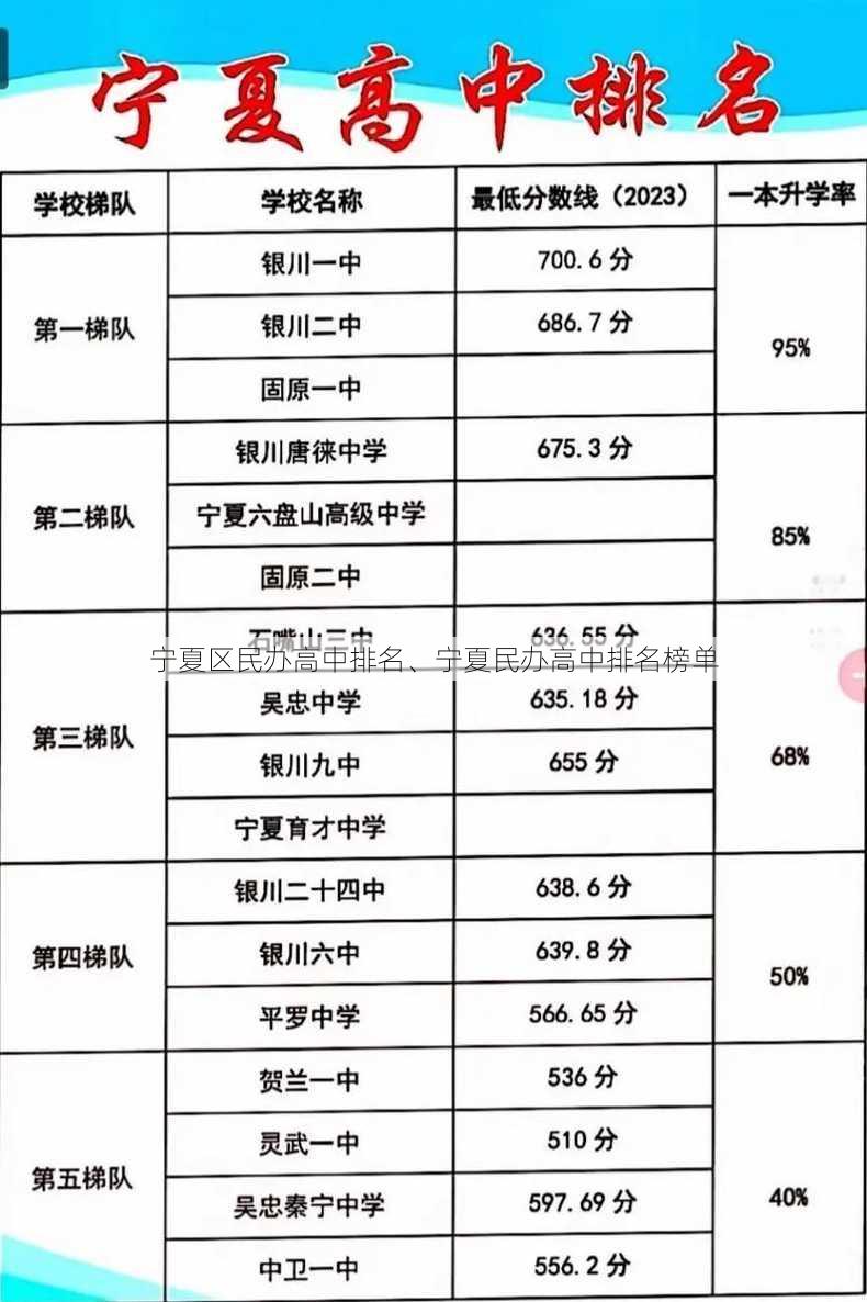 宁夏区民办高中排名、宁夏民办高中排名榜单