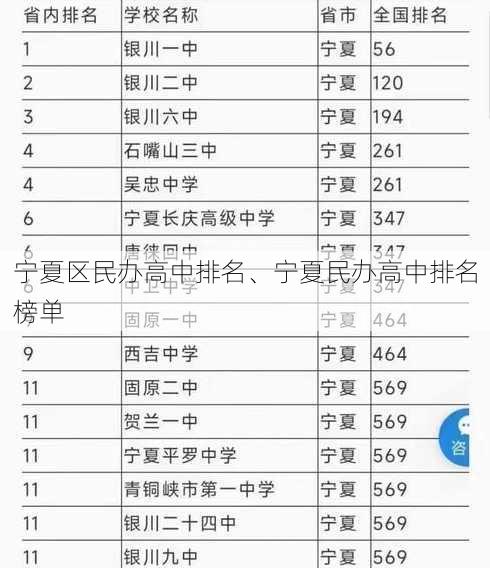 宁夏区民办高中排名、宁夏民办高中排名榜单