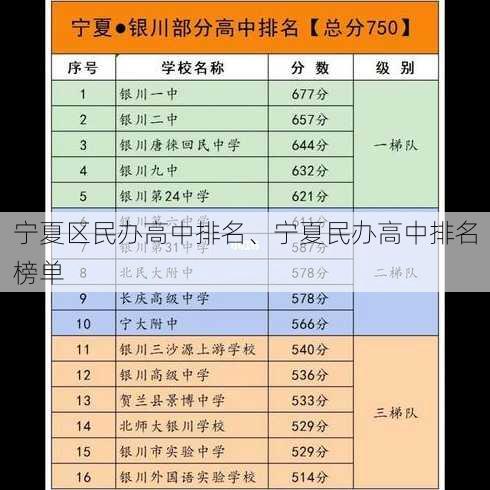 宁夏区民办高中排名、宁夏民办高中排名榜单