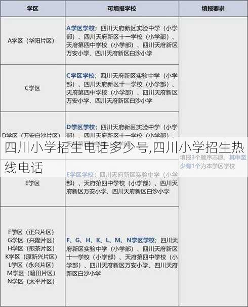 四川小学招生电话多少号,四川小学招生热线电话