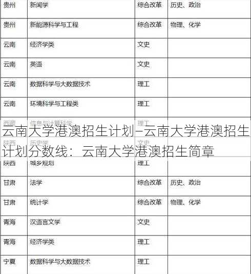 云南大学港澳招生计划—云南大学港澳招生计划分数线：云南大学港澳招生简章