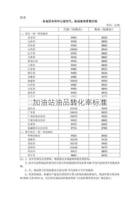 加油站油品转化率标准