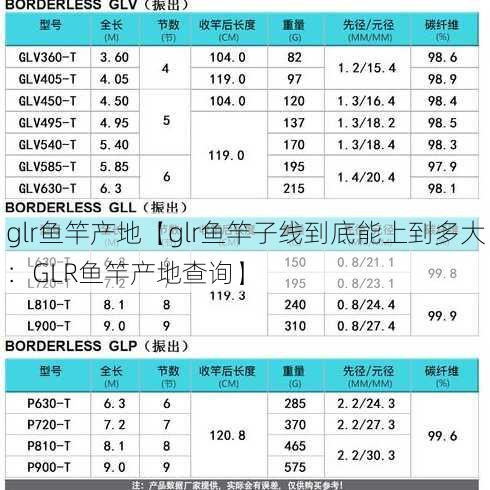 glr鱼竿产地【glr鱼竿子线到底能上到多大：GLR鱼竿产地查询】